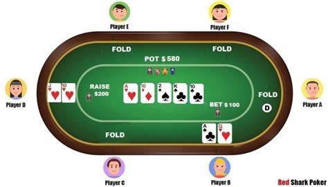 how does video poker work.